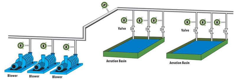 Aeration