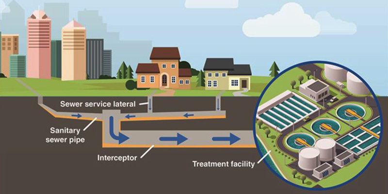 Domestic sewage treatment