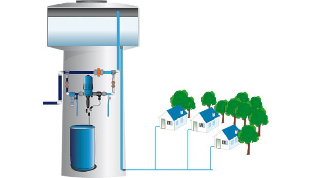 Dosing Pumps