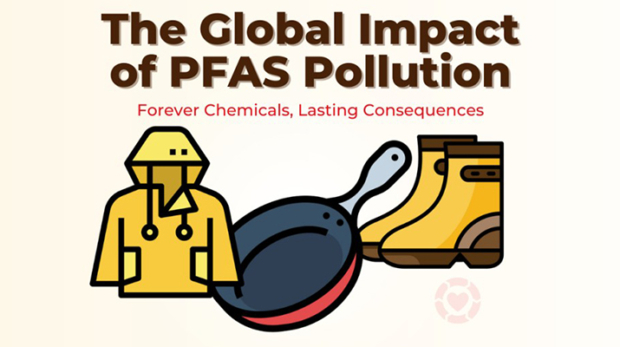 PFAS in Australia