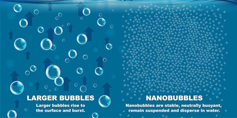 Nanobubble Technology in Wastewater Treatment