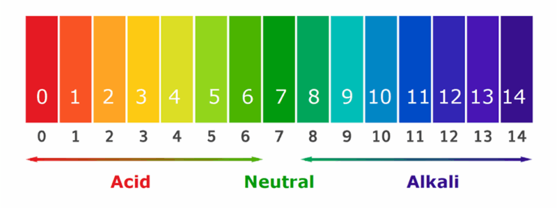 Chemical Treatment of Wastewater: the best pH level for water